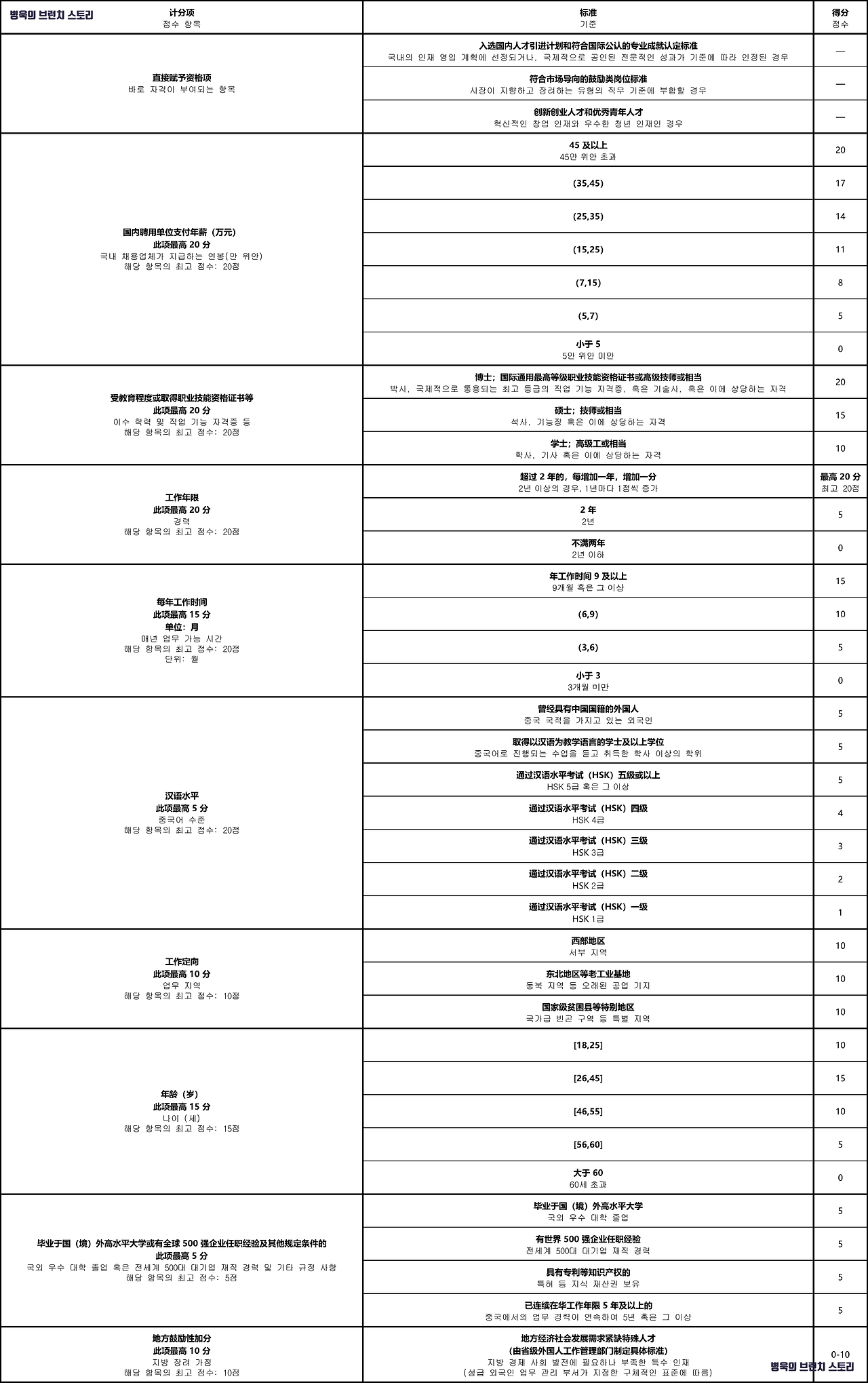 积分要素计分赋值表（暂行版） 1.png