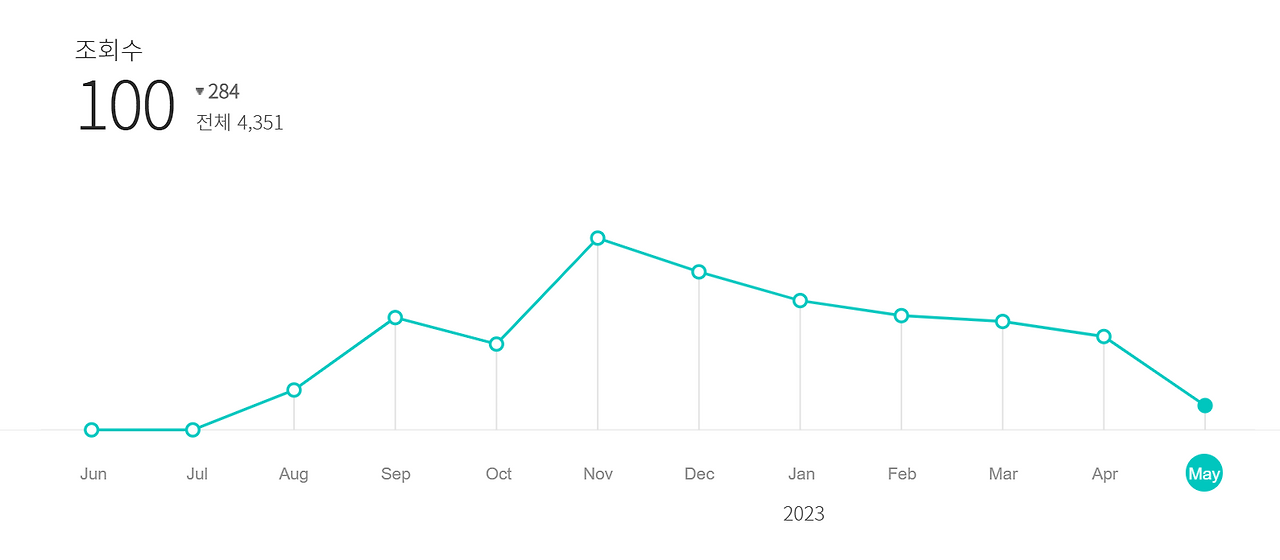 화면 캡처 2023-05-09 152235.png