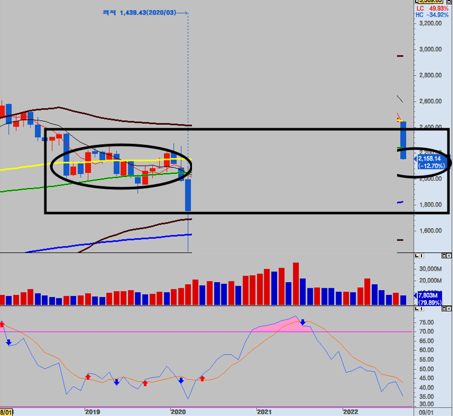 코스피지수 코스닥지수 전망 국내증시 전망 (5).png