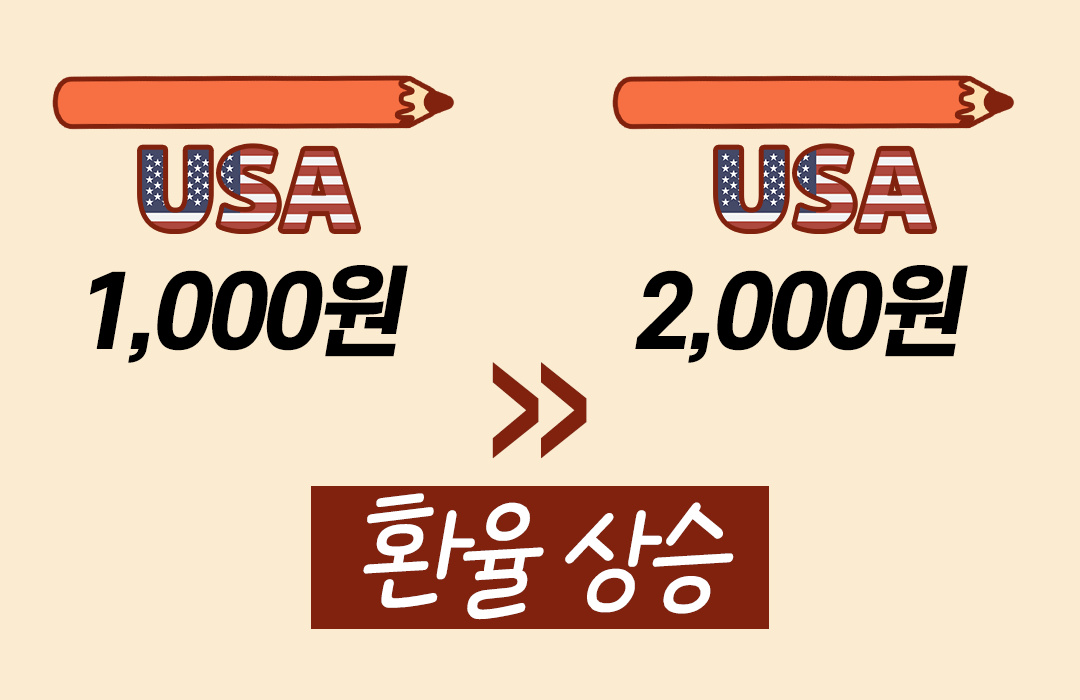 환율-상승.png