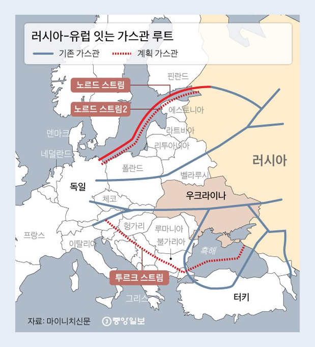 러시아와-유럽-가스관_중앙일보_수정.png