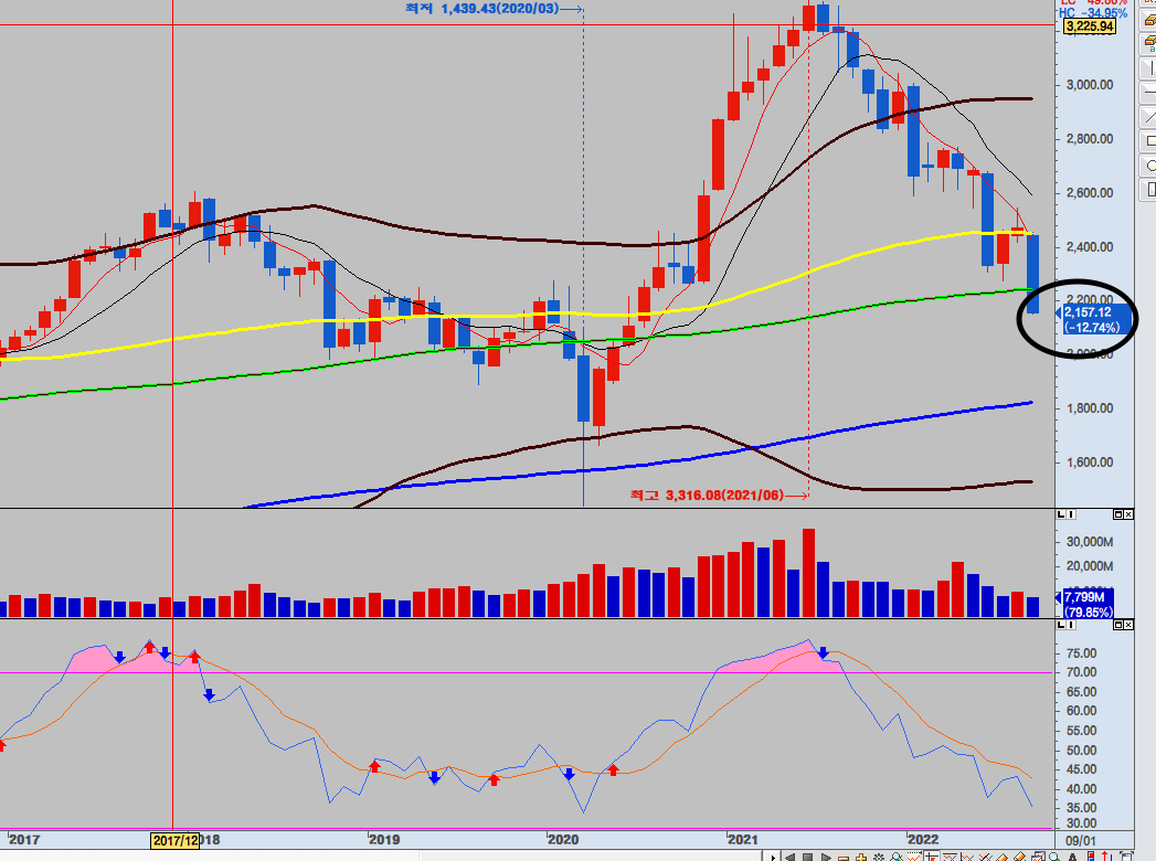 코스피지수 코스닥지수 전망 국내증시 전망 (3).png