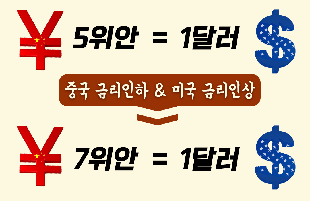 미국-금리인상-중국-금리인하.png