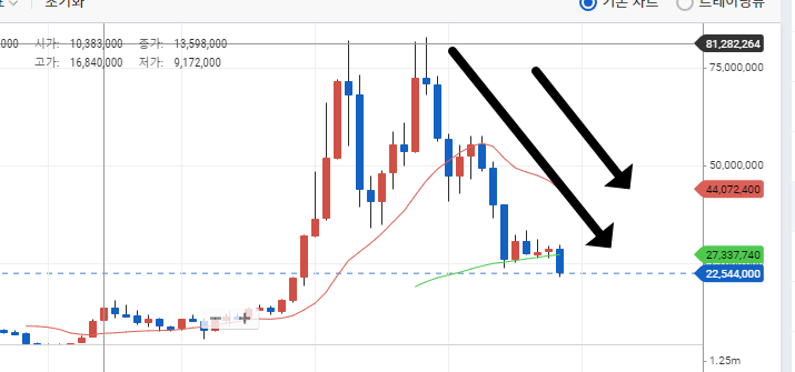 비트코인 시세 하락 원인 1.png