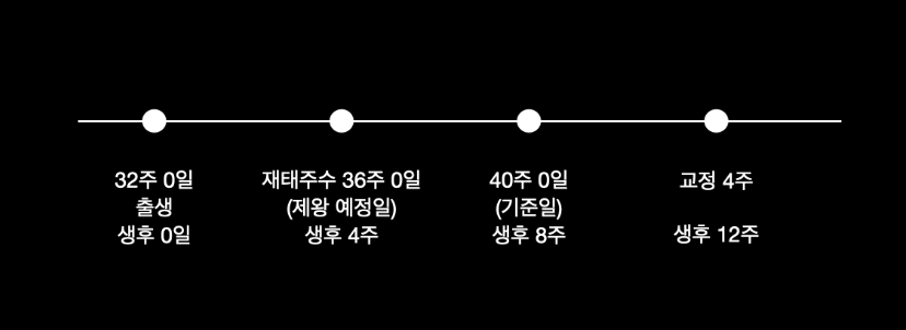 스크린샷 2022-07-30 오전 6.58.35.png