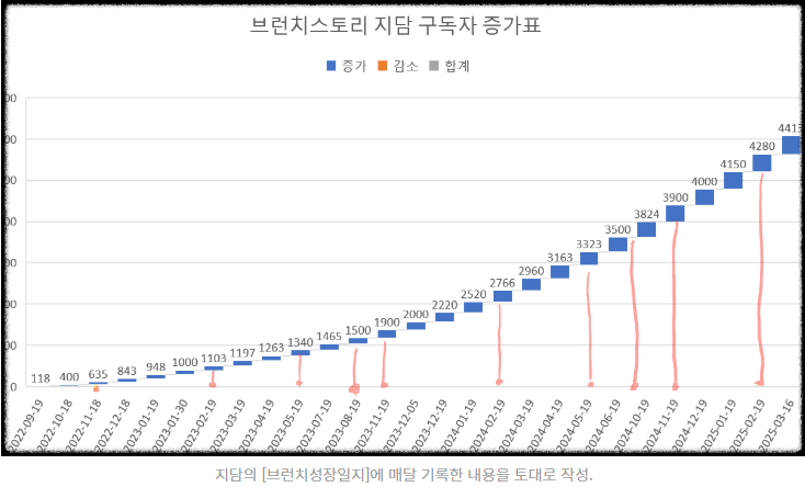 스크린샷 2025-04-18 103614.png