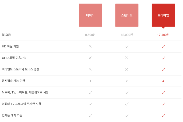 가격인상 넷플.png