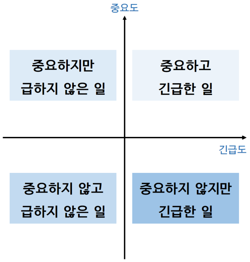 아이젠하워 매트릭스.png