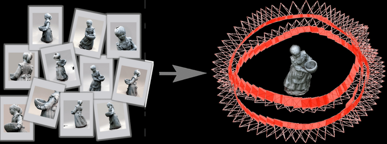 Monosnap 3D reconstruction using Structure from Motion. | Download Scientific Diagram 2023-01-01 01-37-34.png