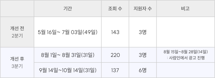 구인 결과 표.png