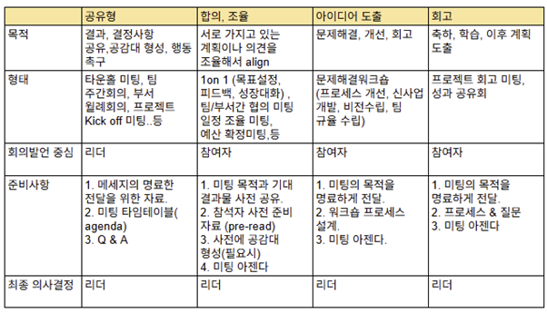 미팅의 목적 4가지.png