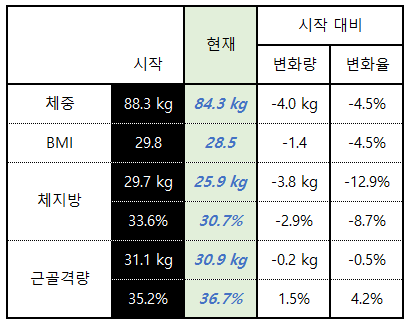신체변화 2021.12.png