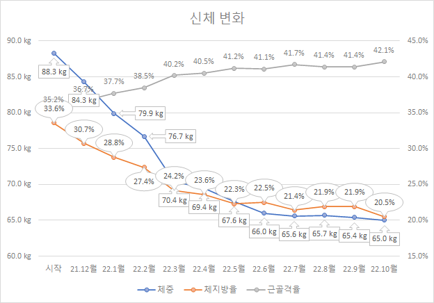 월별 신체 변화.png