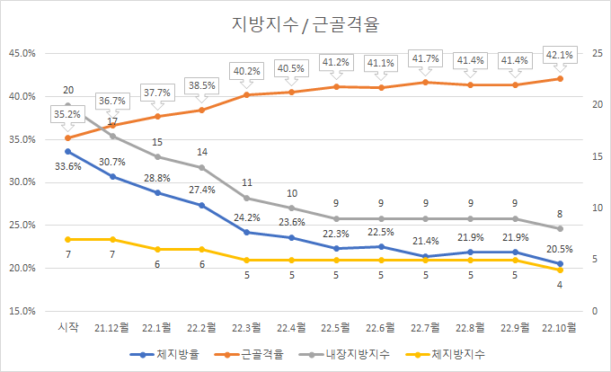 월별 지방지수 근골격율.png
