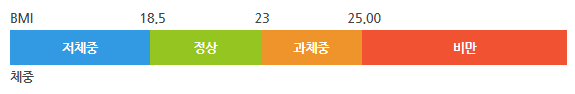 BMI 기준.png