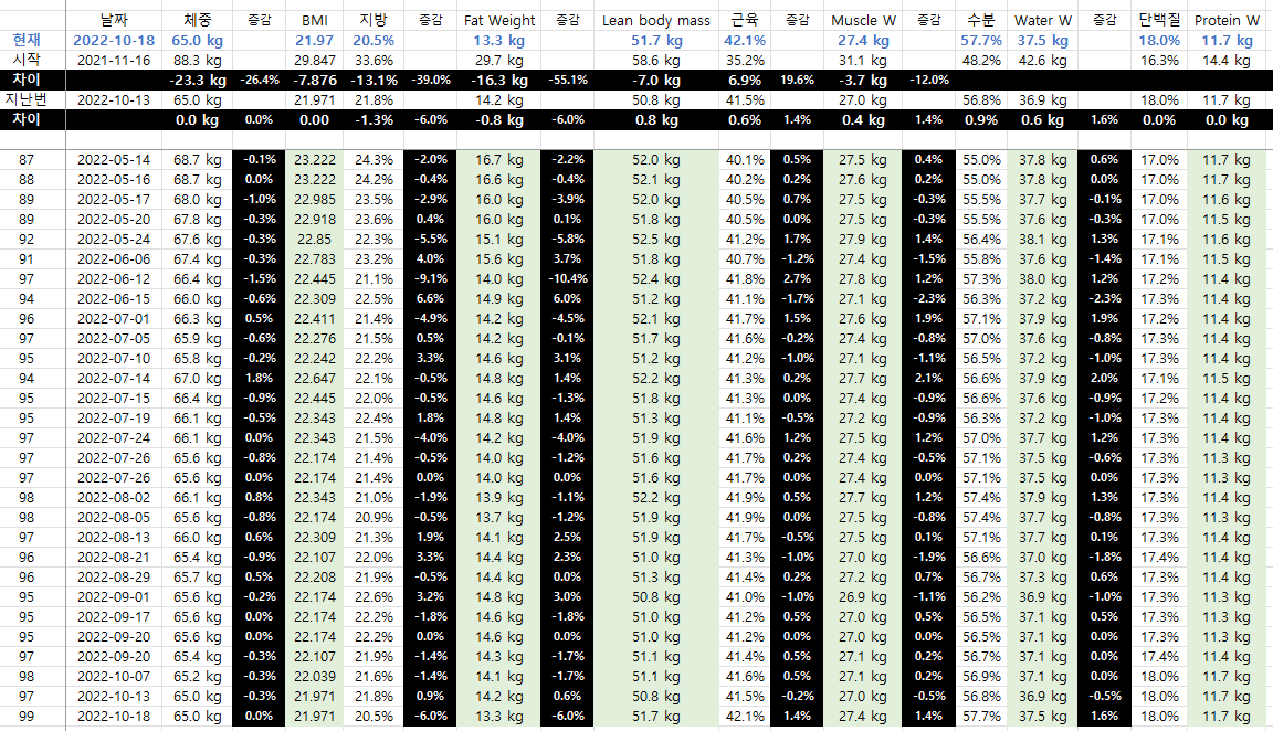 몸무게기록 2022-10-26 035458.png