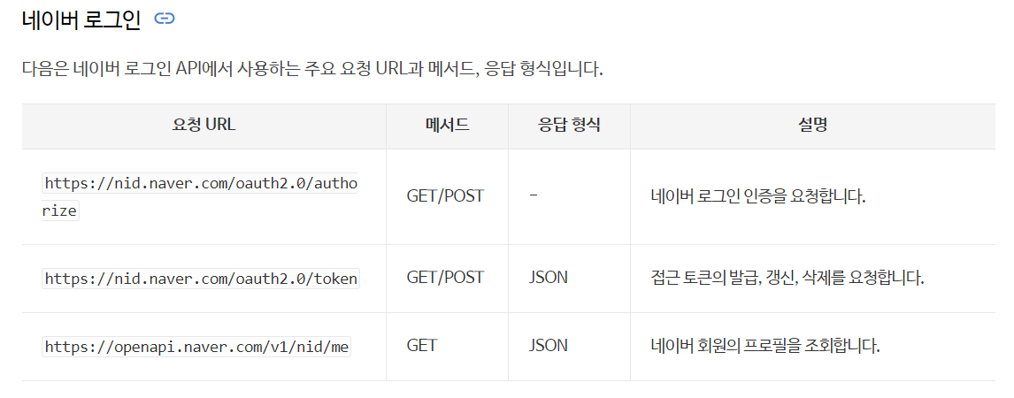 NAVER로그인 API.png
