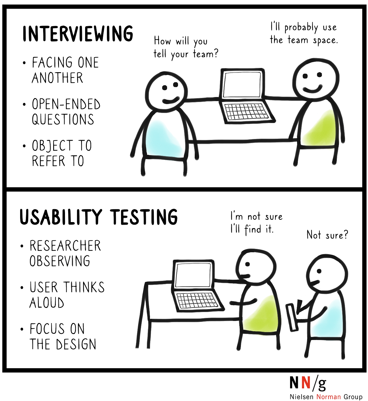 usability-testing-vs-interviews.png