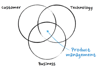 what-is-product-management-1.png