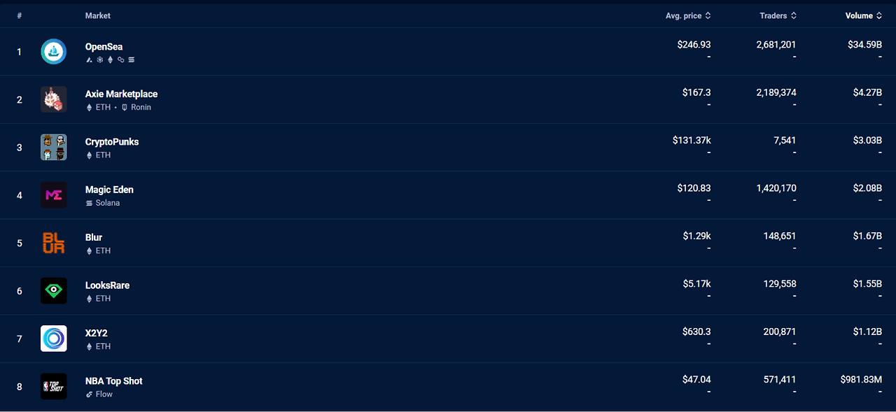 marketplace ranking.png