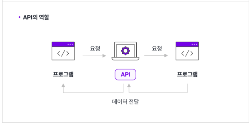 api의역할.png