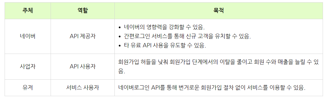 네아로 이점.png