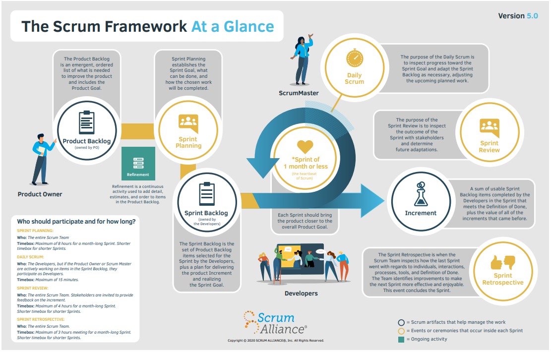 scrum process at a glance.png