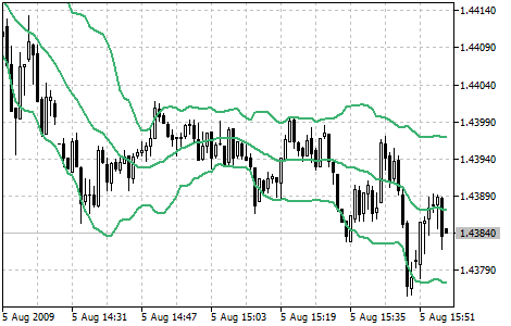 bollinger_bands.png