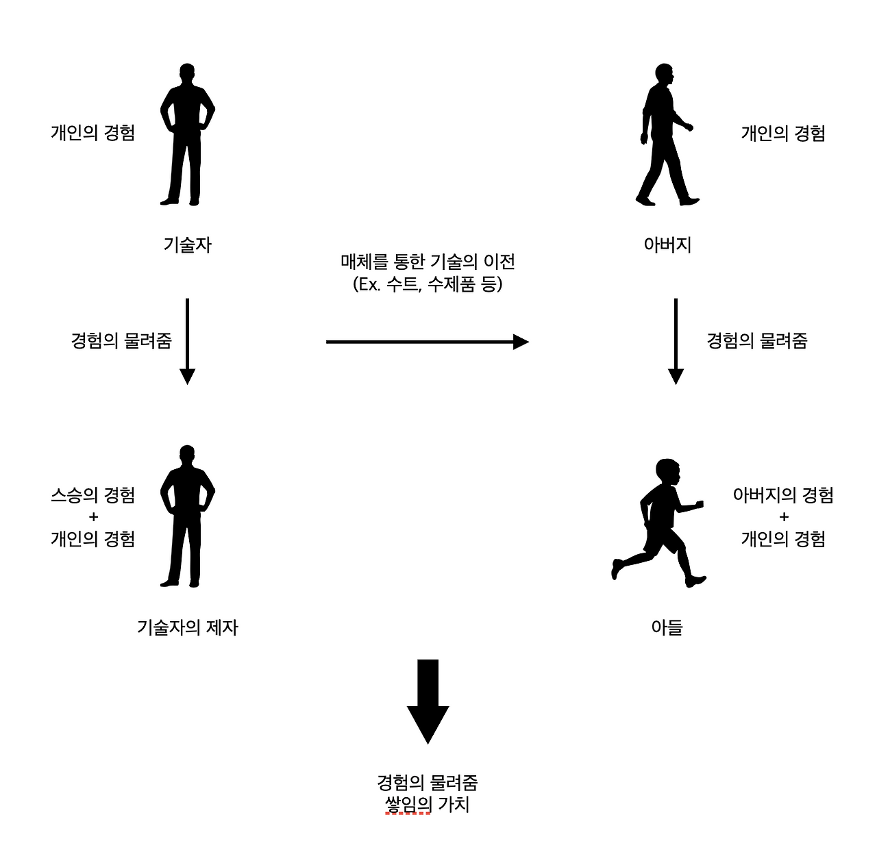 스크린샷 2022-11-03 오전 10.17.24.png