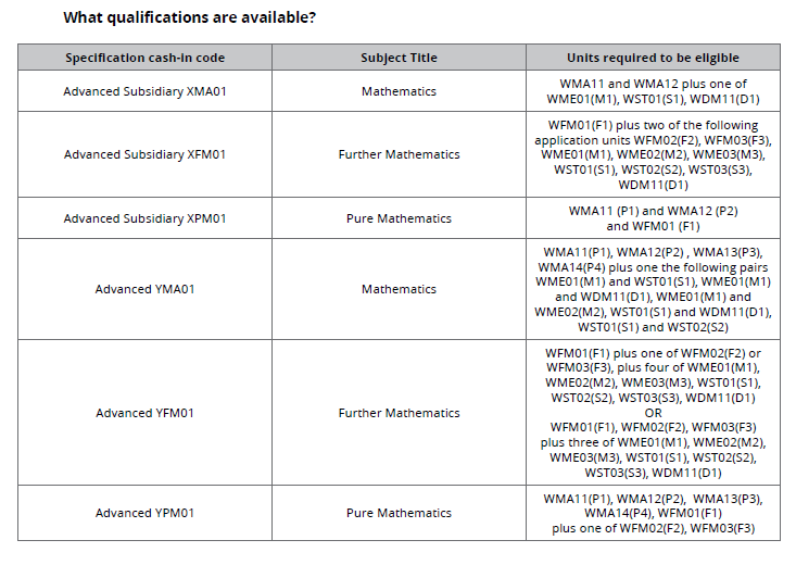 IAL Qualification.png