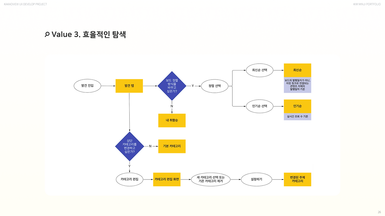 카카오뷰 프로젝트_26.png