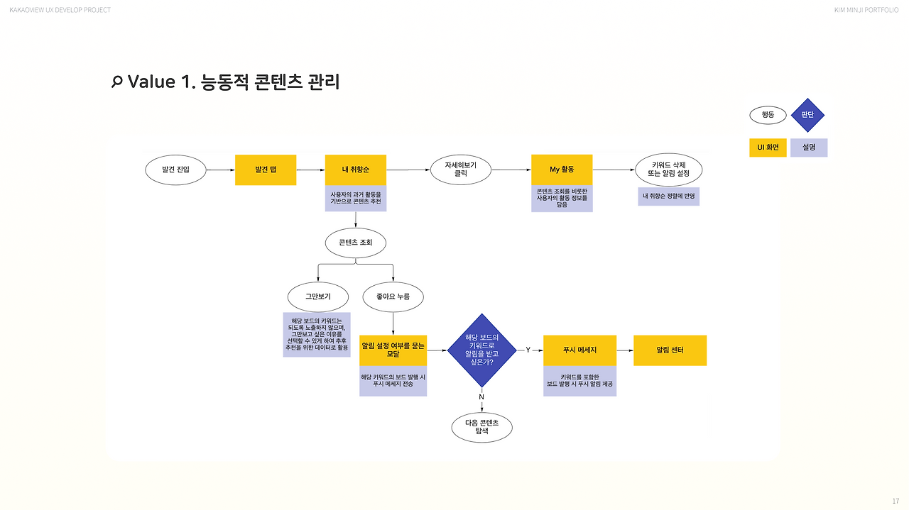 카카오뷰 프로젝트_17.png