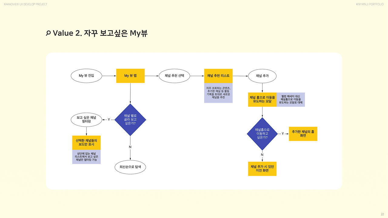 카카오뷰 프로젝트_22.png