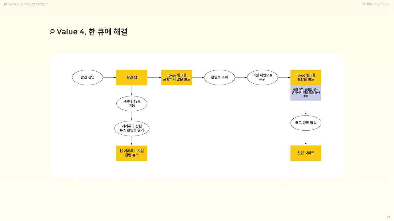 카카오뷰 프로젝트_29.png