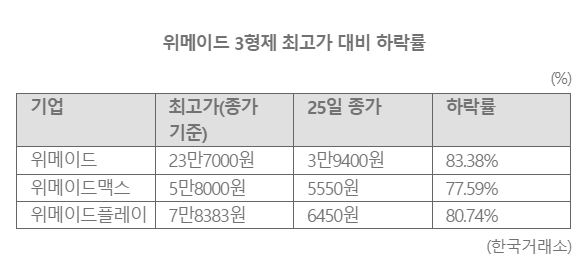 위메이드 가격 변화.png