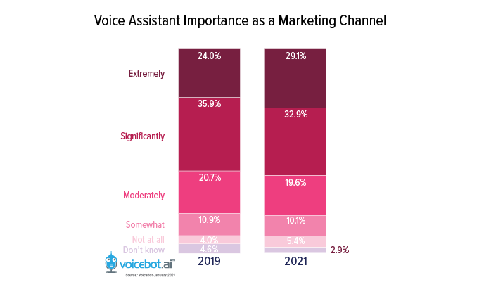 voice-assistant-importance-as-a-marketing-channel-.png