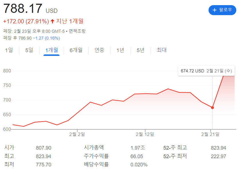 엔비디아 주가 .png