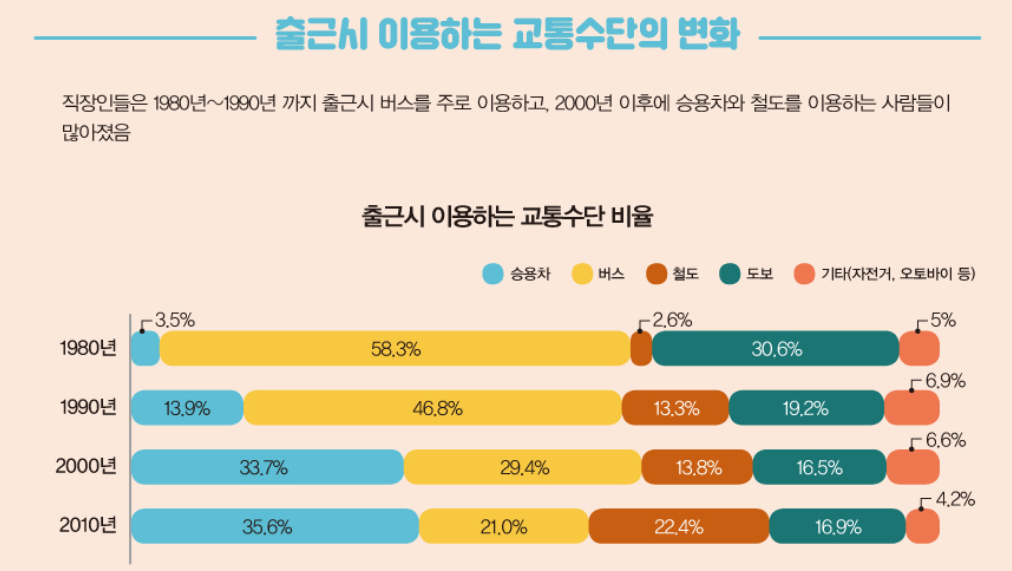 출근 시 이용하는 .png