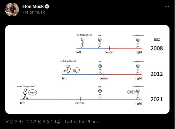 일론머스크가 트윗한 자신의 정치적 성향.png