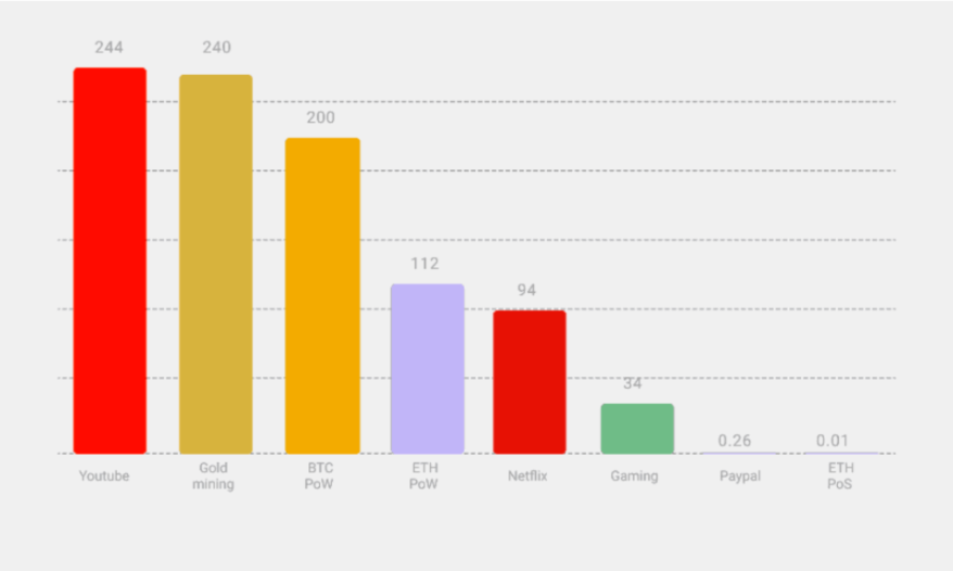 머지 이후 에너지 소비량 .png