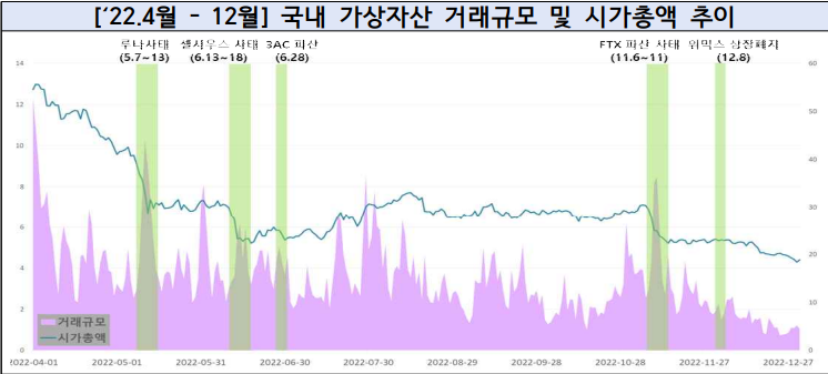 '22년 하반기 가상자산사업자 실태조사 결과.png