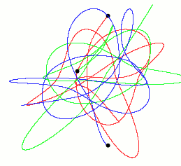 fig.3. Problème_à_3_corps.png
