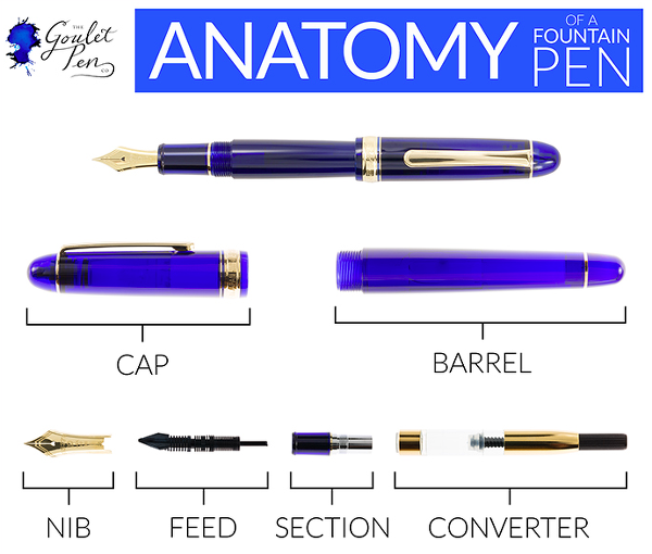 anatomy of fountain pen.png