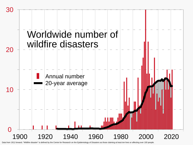 1911-_Wildfire_disasters_-_worldwide.svg_RCraig09.png