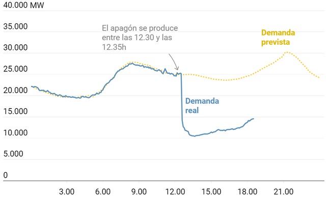 Seguimiento_de_la_demanda_eléctrica_en_España_Diuco.png