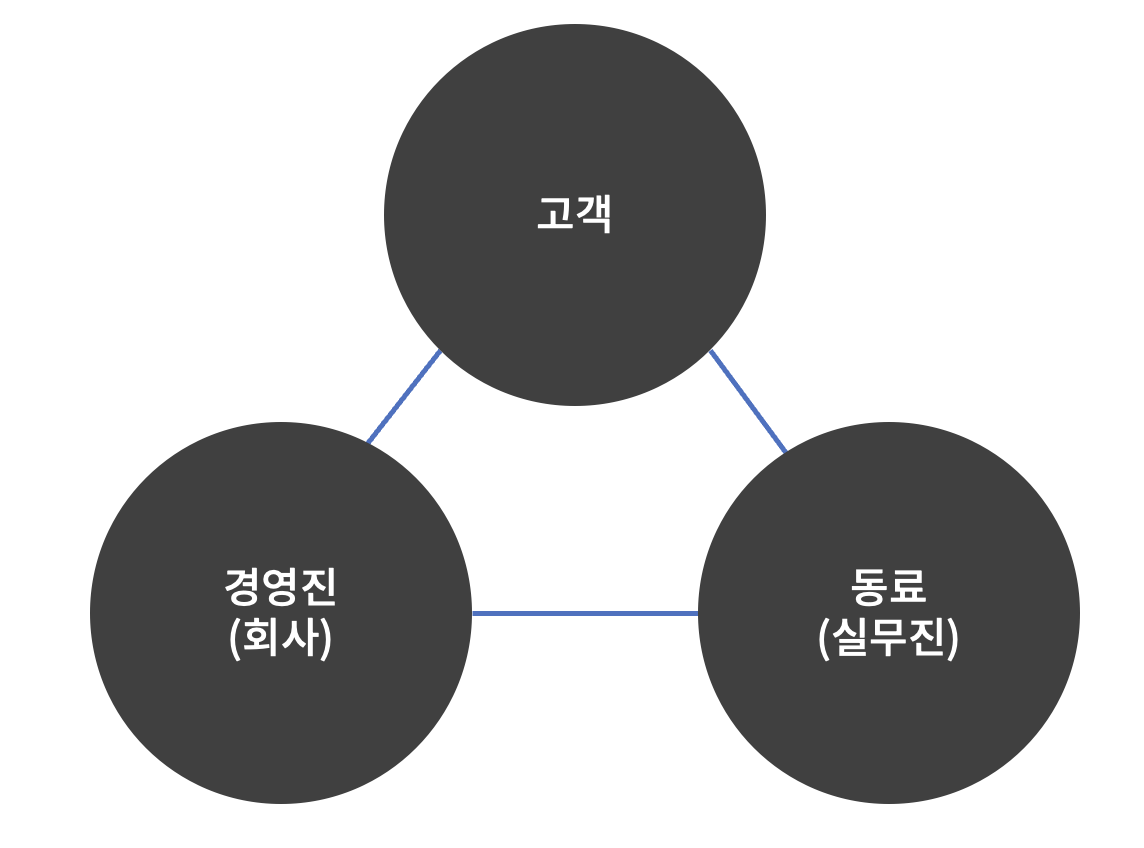 스크린샷 2022-10-04 오후 9.43.39.png
