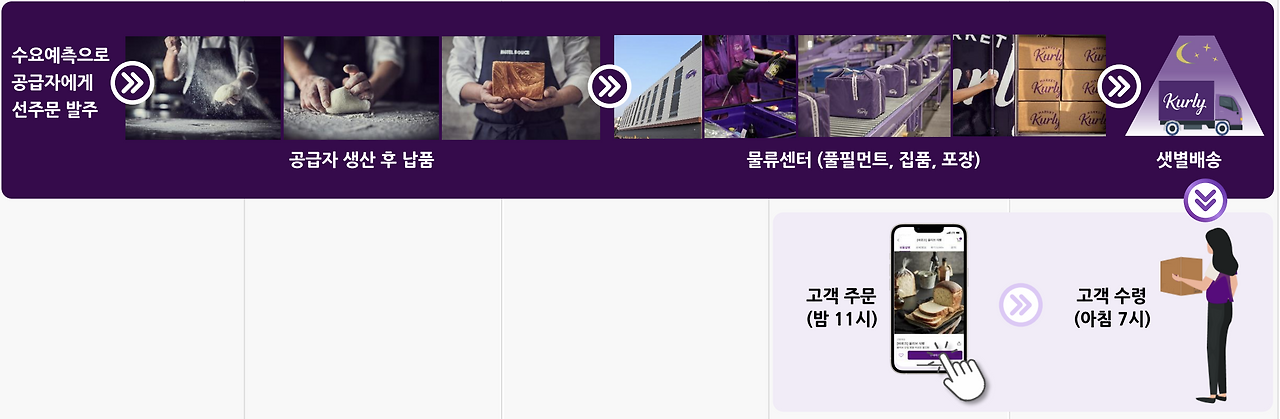 스크린샷 2024-12-07 오후 3.54.27.png