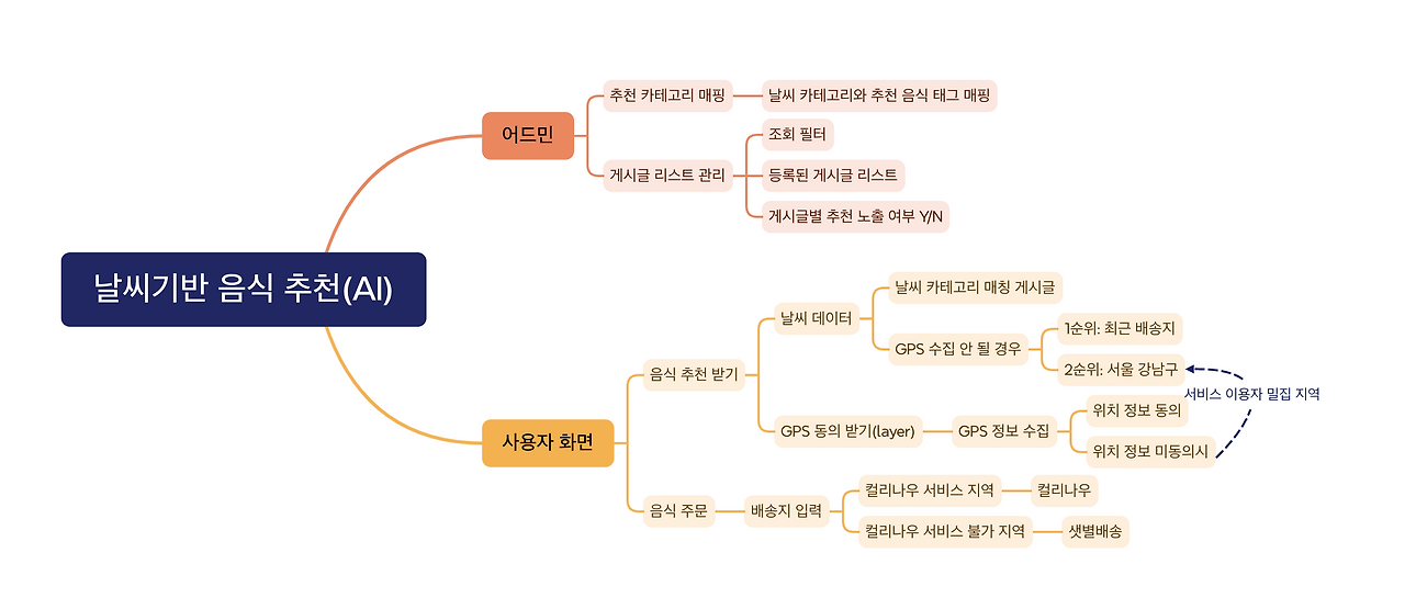 스크린샷 2024-12-08 오후 9.51.26.png