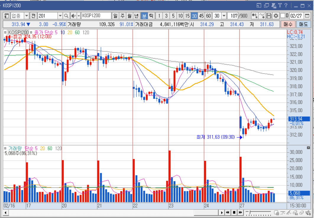 코스피200 분봉.png