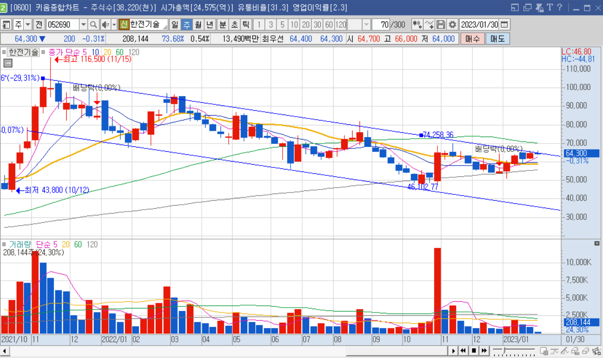 한전기술 주봉.png